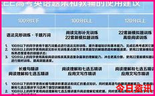 抱犊寨一日游最佳路线图